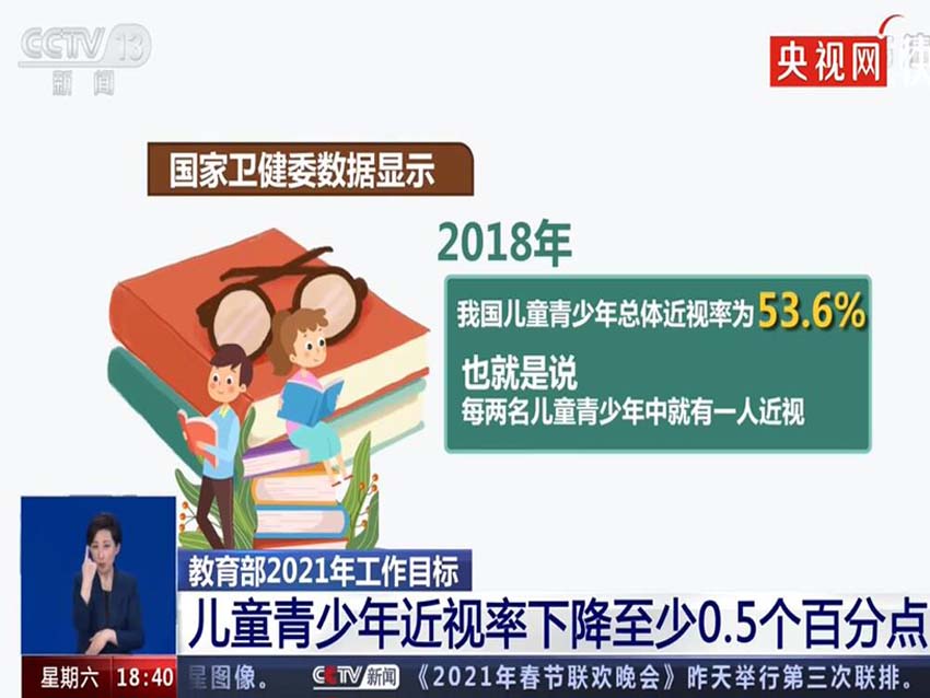 CCTV報道2018年青少年近視率53.6%
